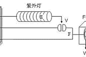 在线检测农药的光转化化学发光方法