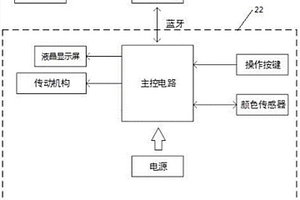 智能家用型尿液干化学法检测系统及方法