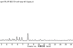 基于UPLC-QTOF/MS检测芦根中化学成分的方法