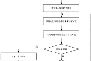 基于Holt线性趋势模型的电化学储能电站SOC异常检测方法