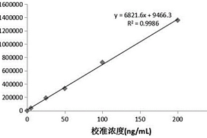 血栓调节蛋白化学发光免疫定量检测试剂盒及其制备方法