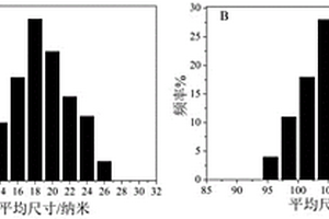 前列腺特异性抗原检测的比率电化学传感器的构建方法及其应用