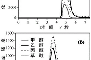 利用高铁酸钾的检测化学物质的方法