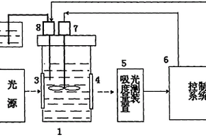化学分析液体颜色CIE1976L*a*b*色空间测定方法