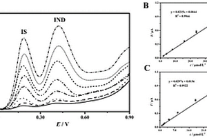 硫酸吲哚酚和吲哚同时检测的电化学方法