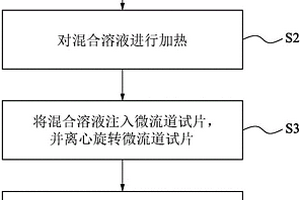 水中化学需氧量检测方法