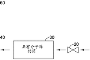 使用气固相化学性质来检测感兴趣物质