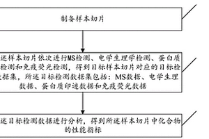 检测细胞内化学物质的性能指标方法