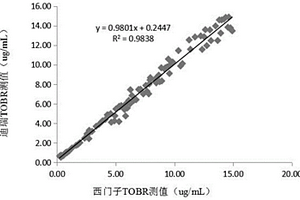 妥布霉素化学发光检测试剂盒及其制备方法