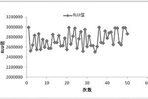 用于检测全自动化学发光免疫测定仪性能的试剂盒