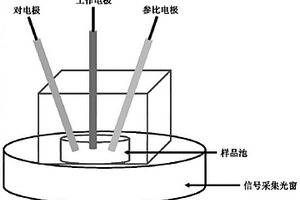 电致化学发光检测氟离子传感器及其应用方法