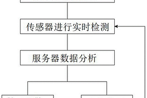 用于实验室的化学危险品泄漏检测方法