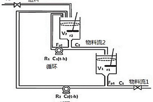 基于函数观测器的二级化学反应器执行器故障检测方法