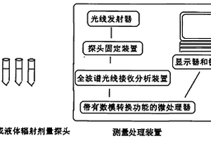 基于全波谱原理化学辐射剂量计及其检测方法