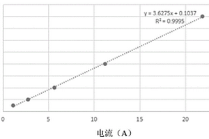 微量维生素B9的电化学检测方法