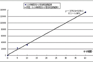 胃泌素-17酶促化学发光检测试剂盒