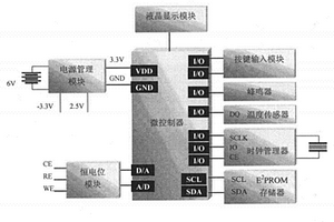 电化学生物传感器通用便携式检测仪