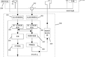 燃料电池在线电化学阻抗谱检测系统及方法