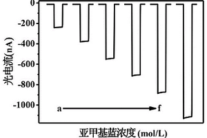 非标记均相阴极光电化学检测17β-雌二醇的方法