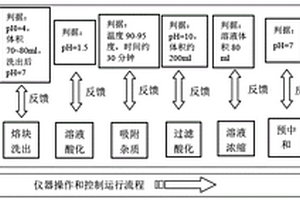 基于化学滴定分析技术的硼元素自动分析测试装置与方法