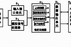 阳离子检定的化学分析装置