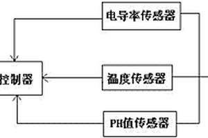 化学镀镍监测检测系统