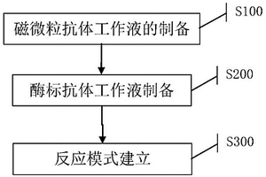 酶促化学发光试剂盒、制备方法及检测方法