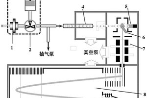 在线检测卷烟烟气气溶胶颗粒物化学成分的质谱仪