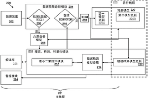 监测、检测、和量化样本中的化学化合物