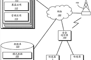 用于整合多个化学传感器数据以检测未测化合物的系统