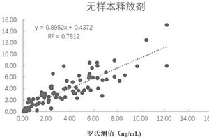 睾酮的磁颗粒酶促化学发光免疫检测试剂