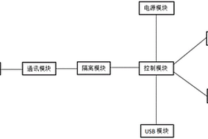 电池电化学特性检测装置