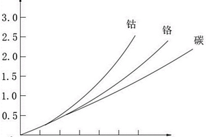 检测金属材料化学成分的方法