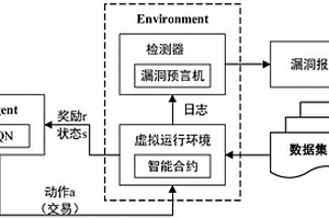 基于强化学习的智能合约漏洞检测方法、装置及相关设备