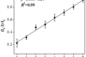 底物浓度控制型时间分辨均相化学发光生物检测方法