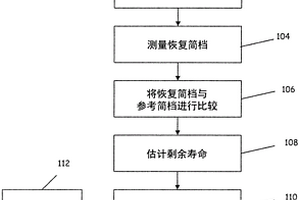 具有内部寿命测试的电化学检测系统