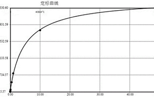 高敏心肌肌钙蛋白I磁微粒化学发光免疫检测试剂盒、制备方法及用途