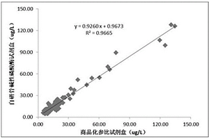 测定人骨源性碱性磷酸酶含量的磁微粒化学发光检测试剂盒