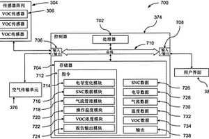 通过感测挥发性信息素和化学信息素来检测存储产品中的昆虫幼虫和成虫的装置