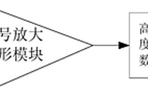 应用于化学发光检测的光子计数探测系统