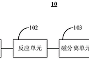 流动式电化学发光生物检测系统