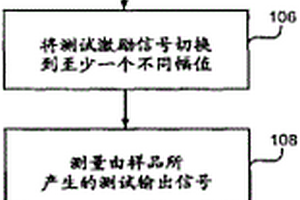 用于电化学生物传感器的未足量检测系统