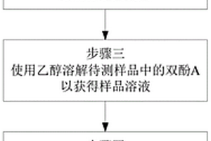 纳米铂修饰电极检测双酚A的电化学方法及装置