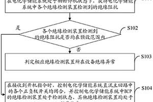 电化学储能系统及其绝缘检测方法