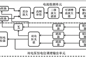 电化学检测系统