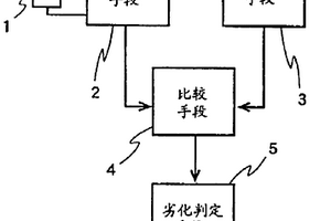 电化学元件劣化、剩余容量检测法及充电器和放电控制器