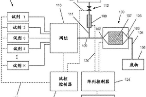 化学检测系统的温度控制