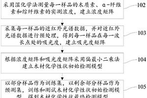 日本落叶松木材化学性状检测方法