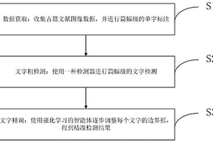 基于强化学习的古籍文字精准检测方法