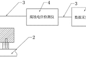 疲劳损伤电化学检测装置及方法